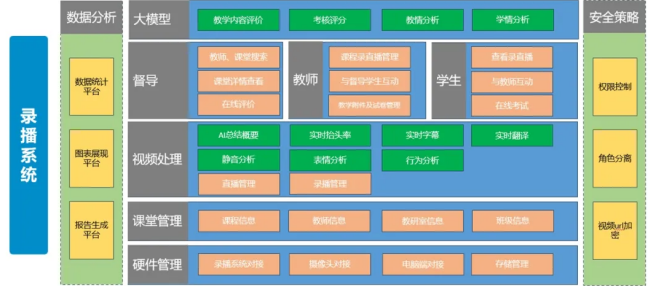 AIGC+教学质量监管