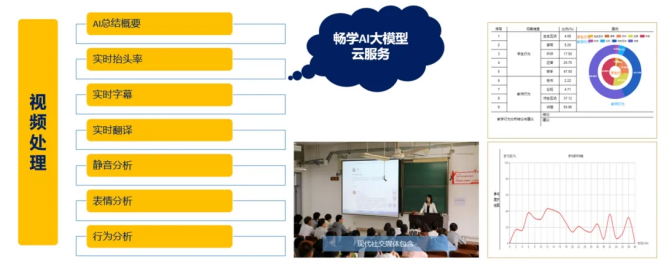 AIGC+教学质量监管