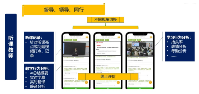 AIGC+教学质量监管