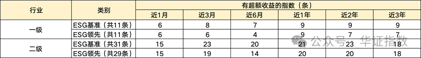 备注：