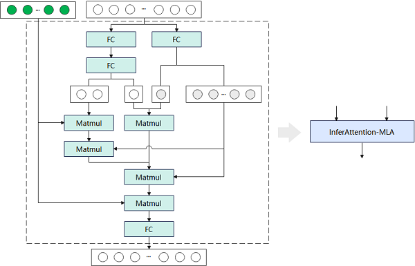     图1MLA推理网络实现原理
