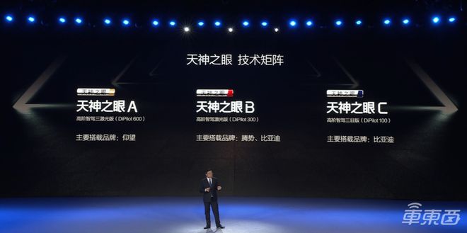 ▲天神之眼技术矩阵