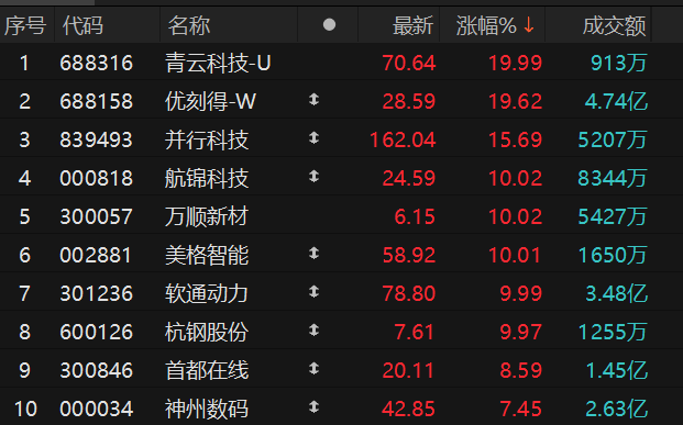 数据来源：Choice金融终端