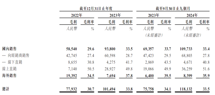 图片起首:招股书