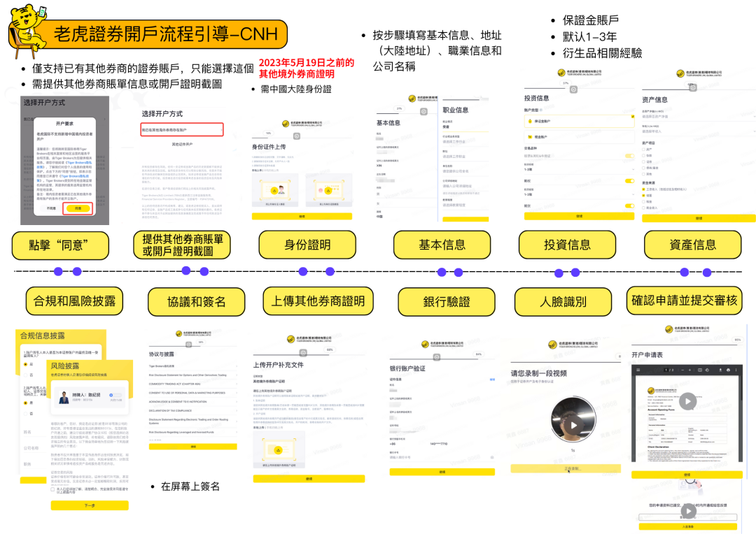 老虎证券|最高100倍孖展新人首入金＞1万送2100代金券+壹佰独家红包