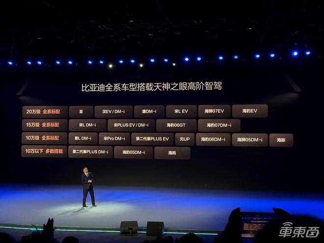 ▲比亚迪首批搭载天神之眼的车型