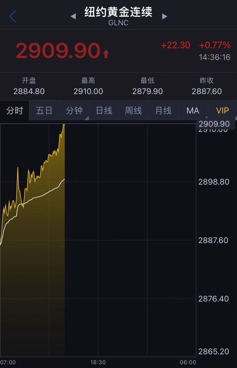 金价疯涨，再创新高！哪吒的“金宝贝”乾坤圈值多少钱？答案是……