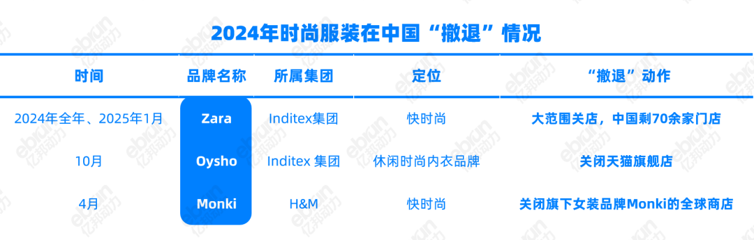 （据亿邦动力不完全统计）