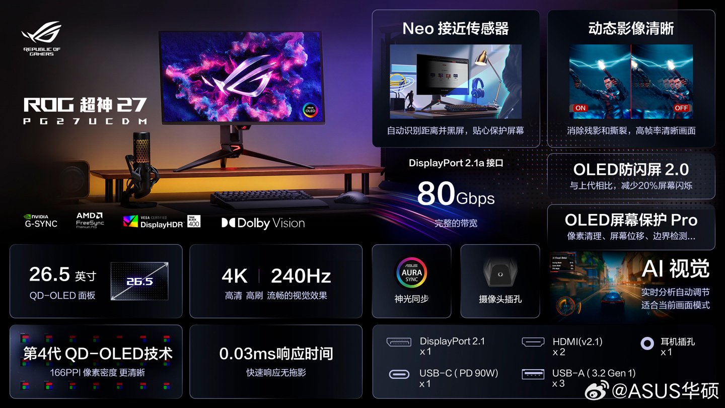 京东华硕 ROG PG27UCDM 超神 26.5 英寸 OLED 显示器7999 元直达链接