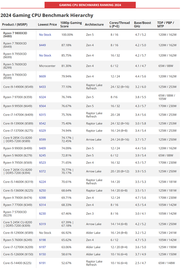 【本文结束】如需转载请务必注明出处：快科技责任编辑：上方文Q文章内容举报