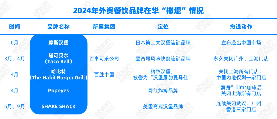 （据亿邦动力不完全统计）