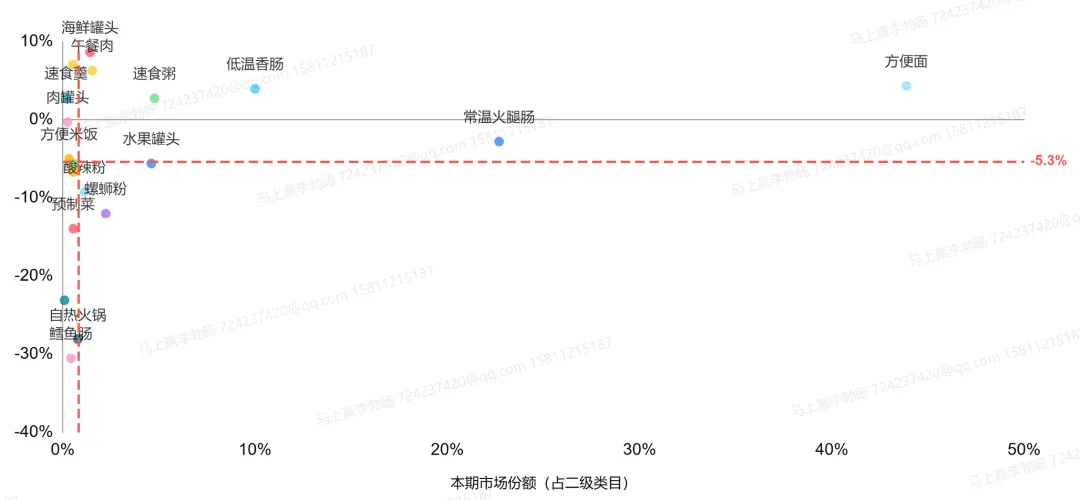 数据来源：马上赢品牌CT