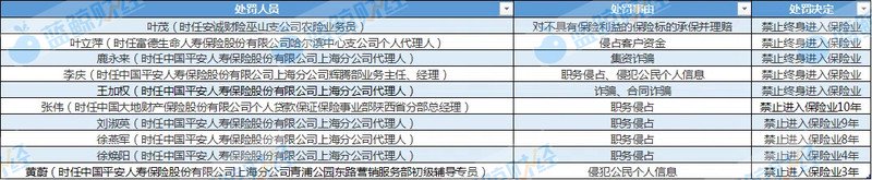 （2025年1月被禁业处罚从业人员）