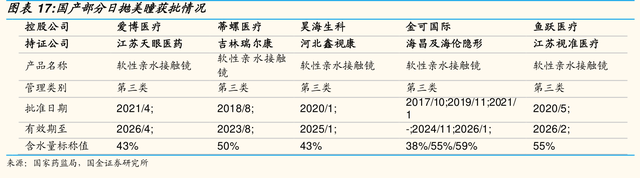 资料来源：iFinD