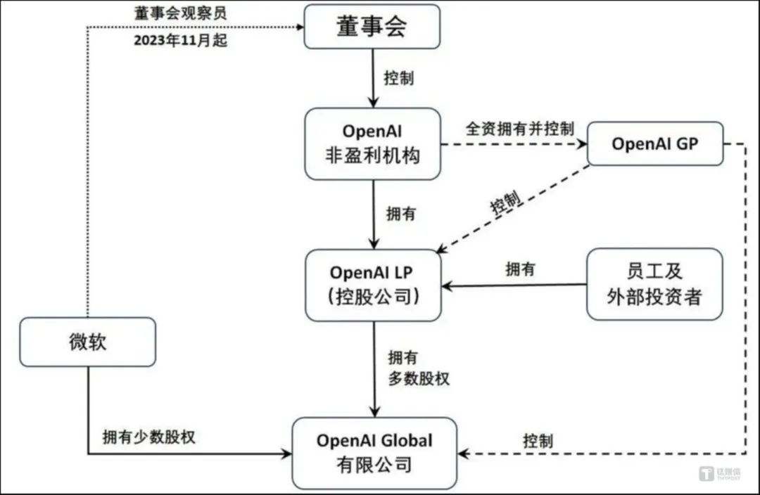 （图片来源于网络）