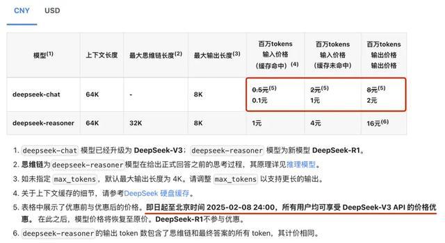 DeepSeek是什么 DeepSeek是开云APP下载什么意思