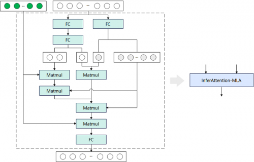 图1 MLA推理网络实现原理