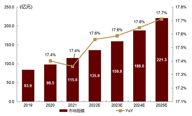 资料来源：iFinD