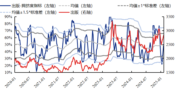 资料来源：Wind，兴业证券经济与金融研究院整理