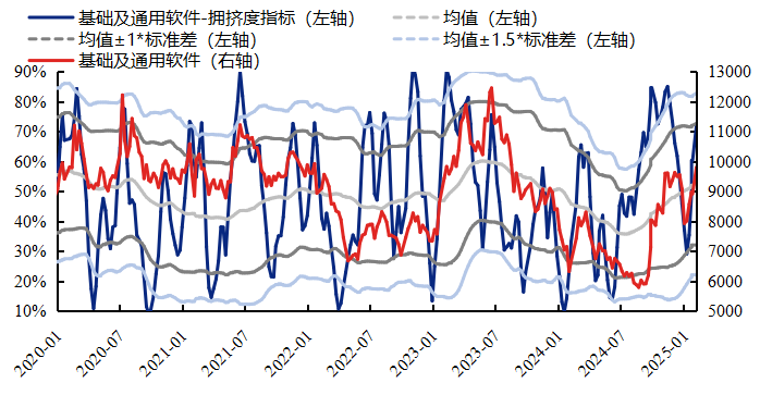 资料来源：Wind，兴业证券经济与金融研究院整理