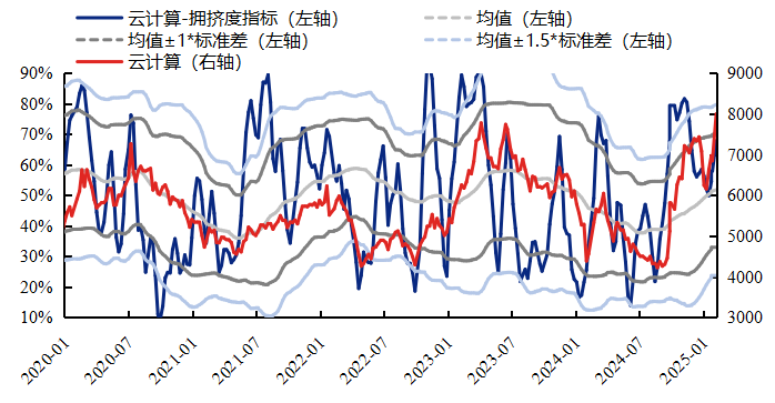 资料来源：Wind，兴业证券经济与金融研究院整理