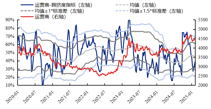 资料来源：Wind，兴业证券经济与金融研究院整理