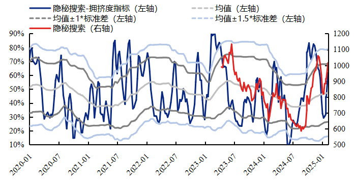 资料来源：Wind，兴业证券经济与金融研究院整理