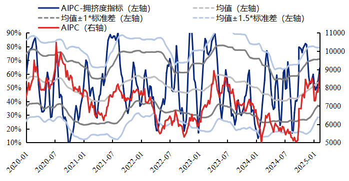 资料来源：Wind，兴业证券经济与金融研究院整理