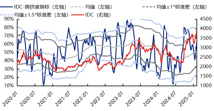 资料来源：Wind，兴业证券经济与金融研究院整理