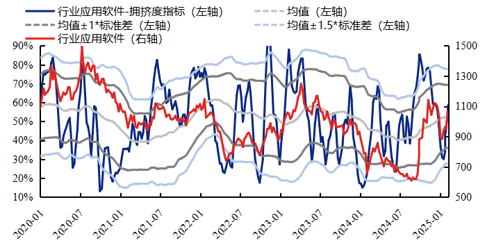 资料来源：Wind，兴业证券经济与金融研究院整理