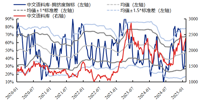 资料来源：Wind，兴业证券经济与金融研究院整理