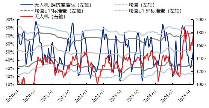 资料来源：Wind，兴业证券经济与金融研究院整理