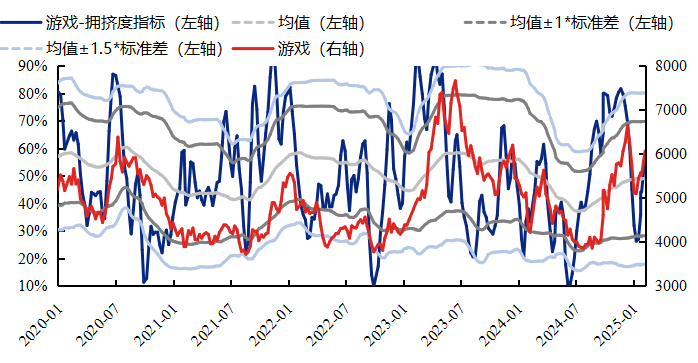 资料来源：Wind，兴业证券经济与金融研究院整理