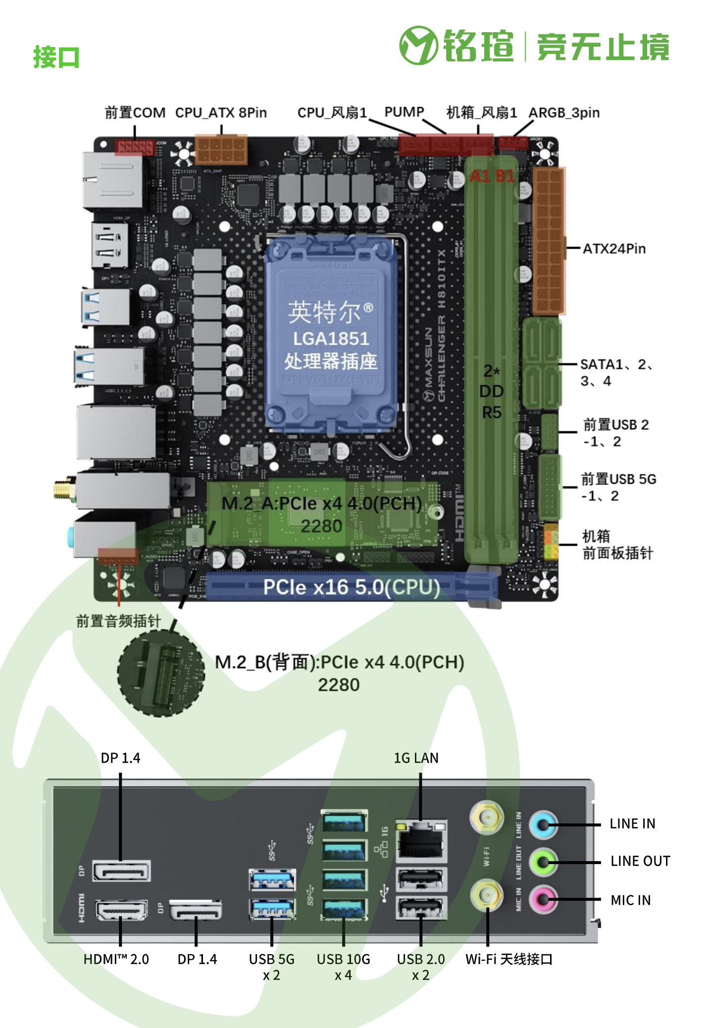 铭瑄推出 H810ITX WIFI 挑战者主板:支持双 PCIe 4.0 x 4 M.2 硬盘,749 元|铭瑄|英特尔|硬盘_新浪科技_新浪网