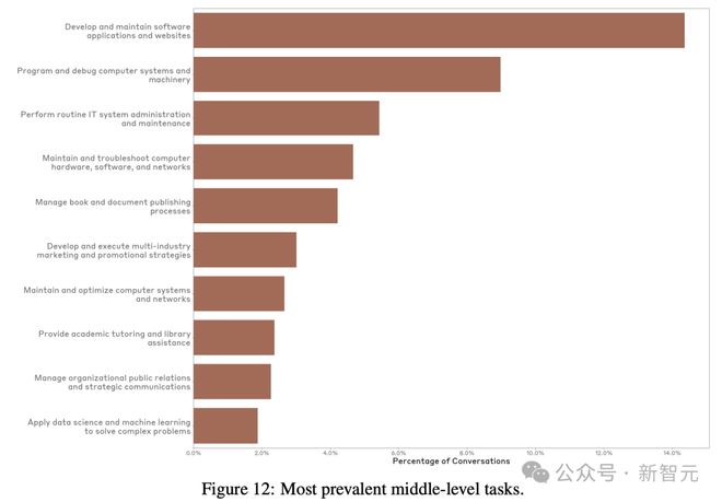 在基础层级（图13），可以看到高度具体的技术操作：