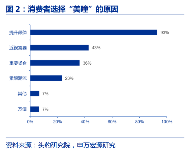 资料来源：iFinD