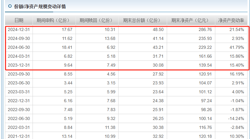 数据起原:天天基金