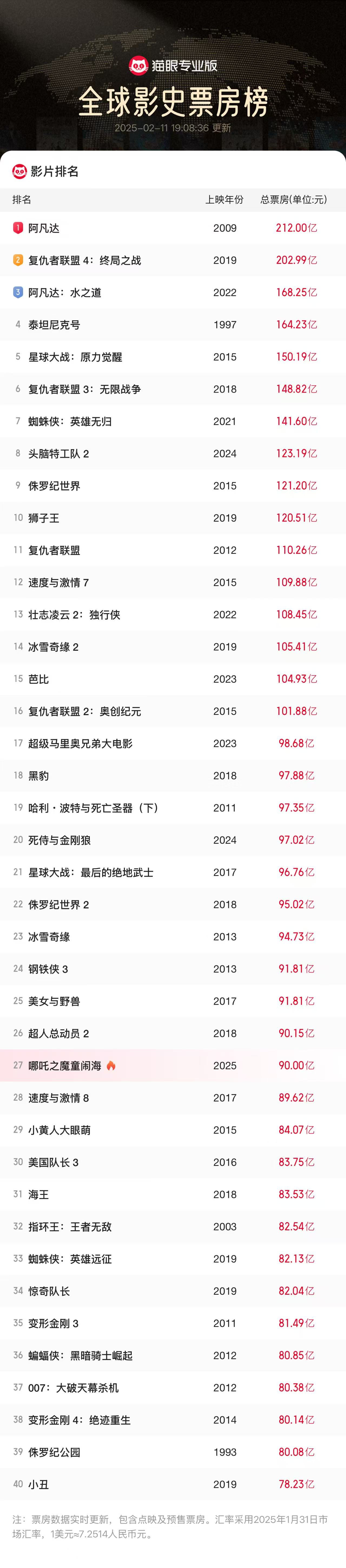 中国票房网，中国票房网实时票房排名