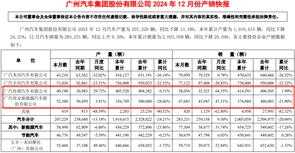 数据来源：公司公告