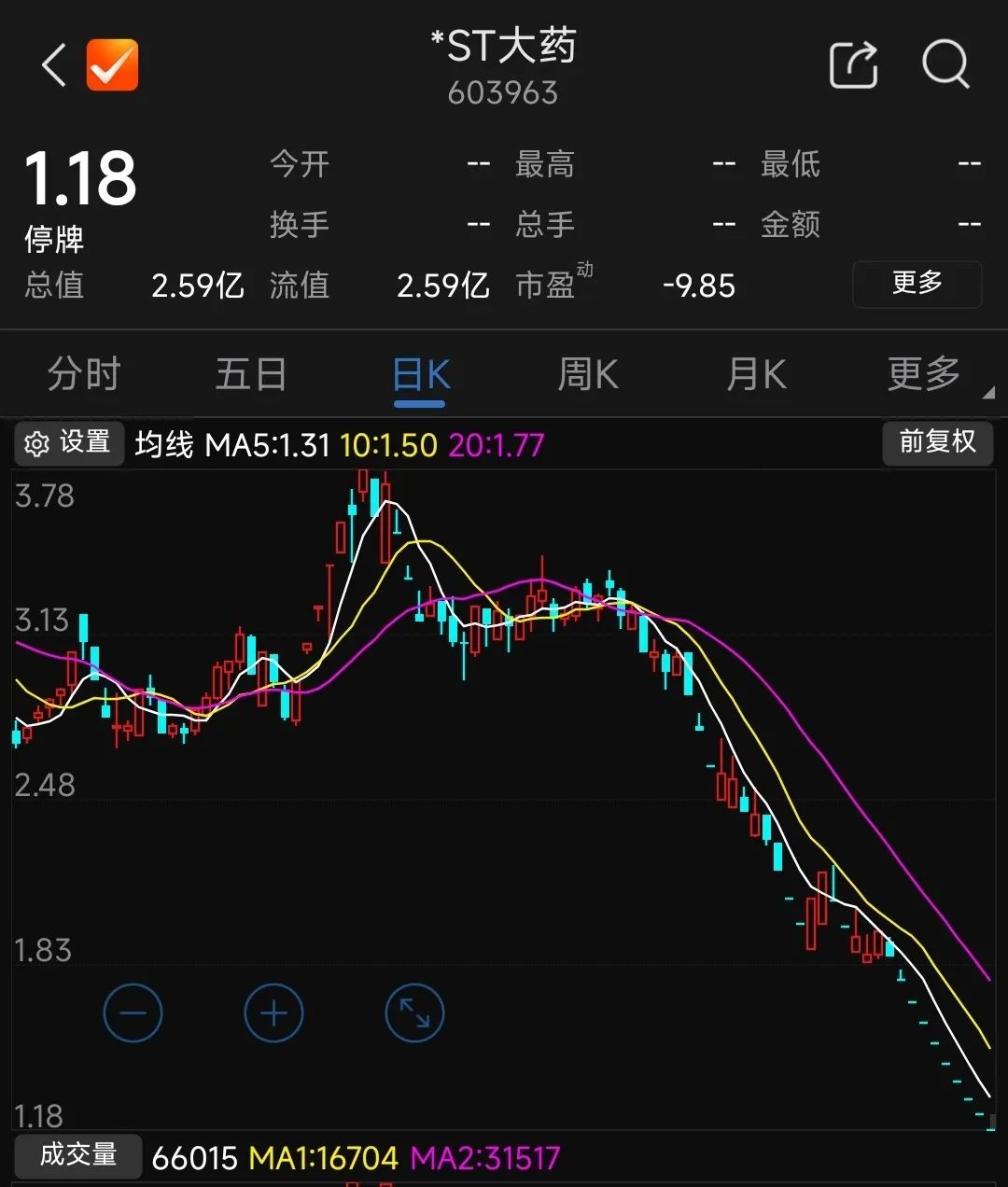 数据起首:Choice数据