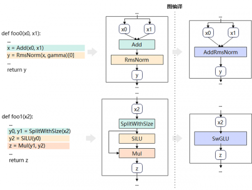 图3 图编译原理