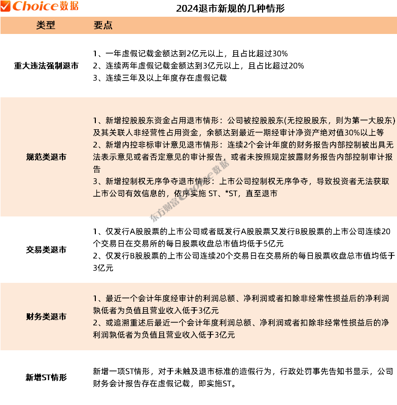 数据起首:Choice数据