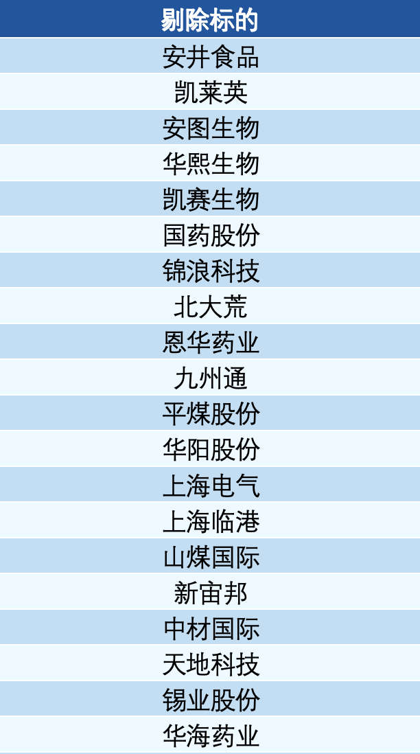 数据来源：MSCI官网