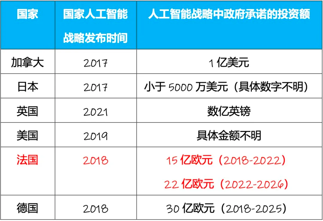 注：由公开信息整理