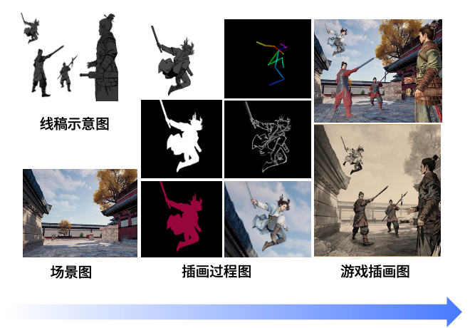 基于AIGC工具的插画人物绘制过程