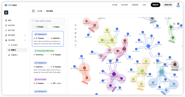 悦数RAG产品界面