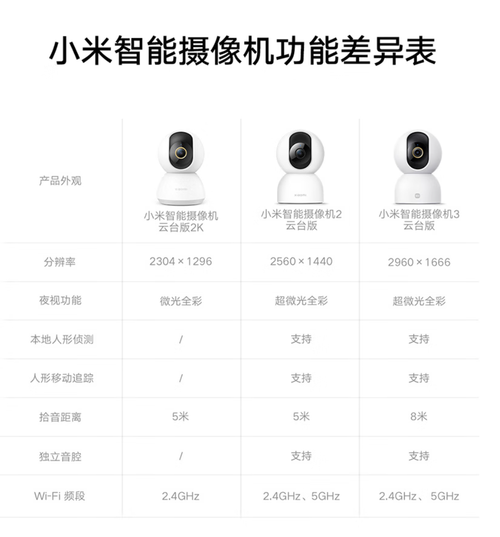 京东小米 智能摄像机 3 云台版500 万像素 3K138.61 元直达链接