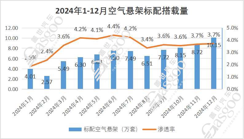 空气悬架平民化国产崛起与全球进击双重奏