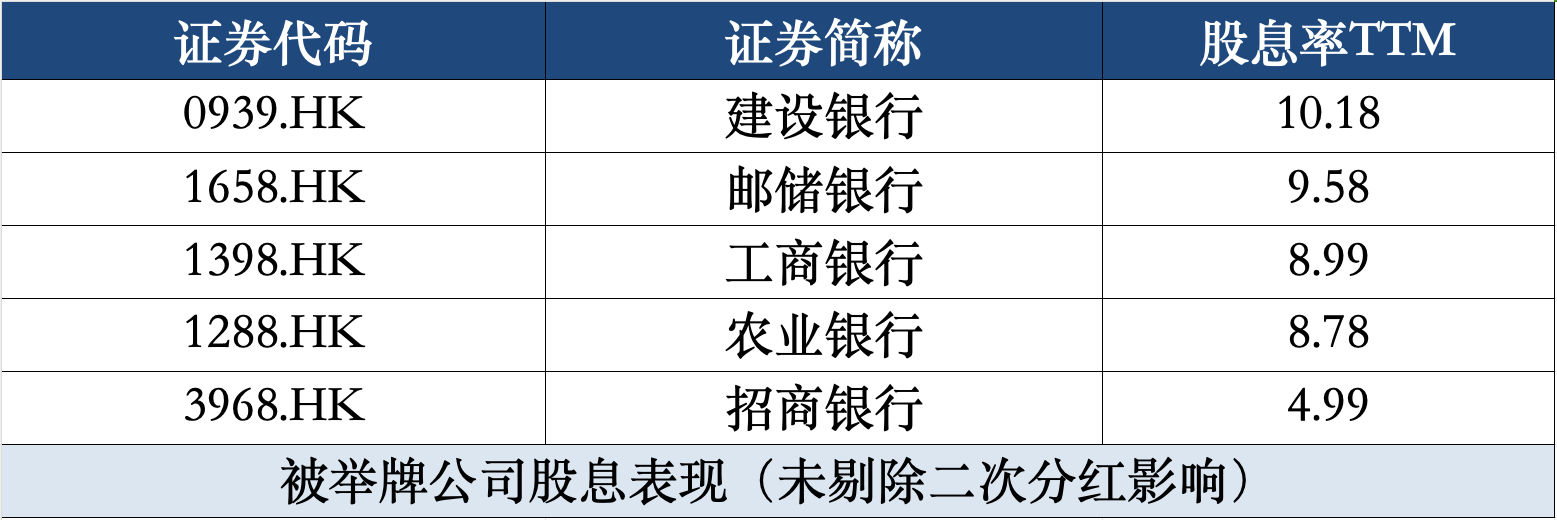 延续加码节奏，平安年后增持3家银行股