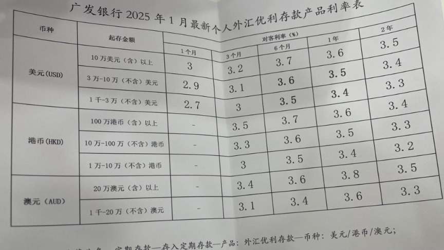 广发银行美元存款利率本报记者李静/摄